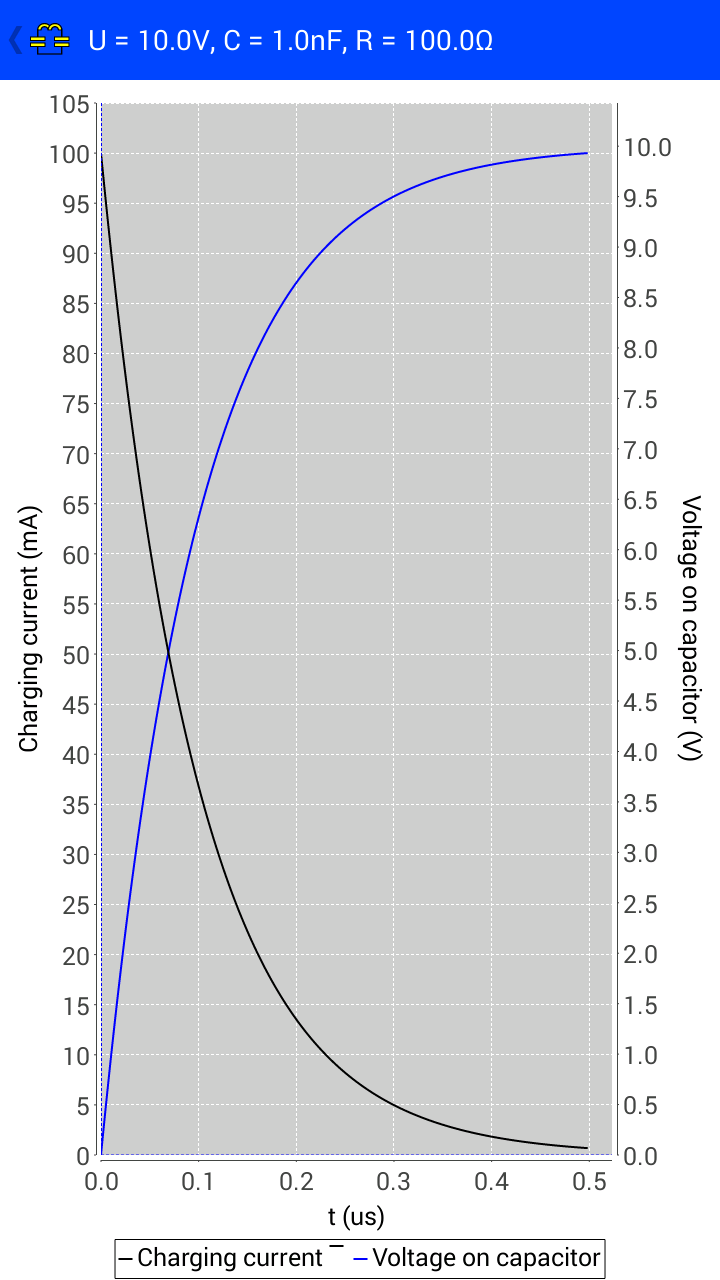 capacitor_charge_plot